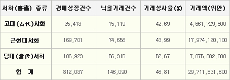 2013 중국 예술시장 연간보고서