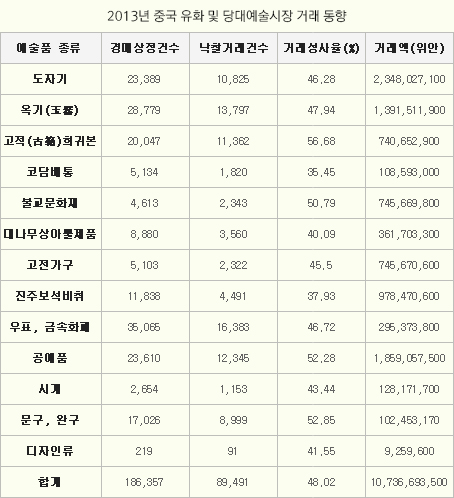 2013 중국 예술시장 연간보고서