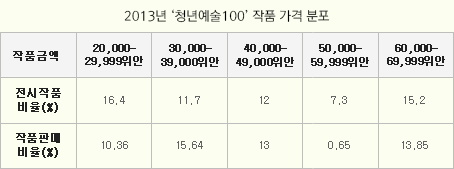 중국 문화 산업 연간 성장 보고서 2012, 2013