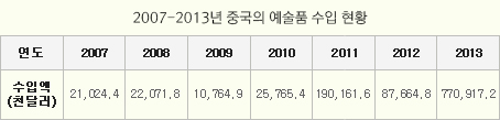 중국 문화 산업 연간 성장 보고서 2012, 2013