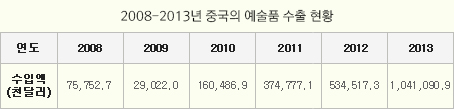 중국 문화 산업 연간 성장 보고서 2012, 2013