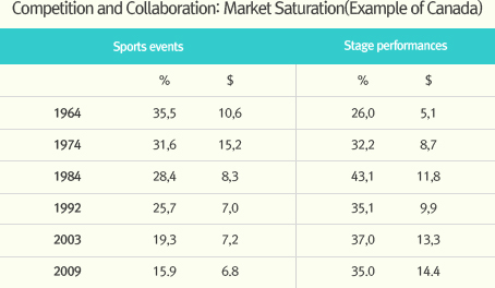 from:Colbert, F., Marketing Culture and the Arts (2007),www.gestiondesarts.com/english