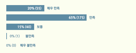 만족도