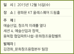 일시 : 2015년 12월 16일(수)/장소 : 광화문 KT 올레스퀘어 드림홀/주제 : 예술산업, 창조적 미래를 열다/세션 4. 예술산업과 정책_융복합 협업파트너쉽-문화창조융합벨트/발제자 : 김경화_문화창조융합본부 팀장