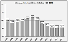 재무 흐름(financial flows)