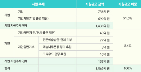 ⓒ 오큘러스VR 홈페이지 비디오