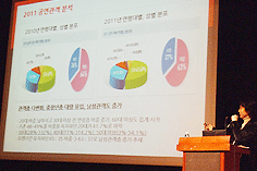 장르별로 본 공연예술시장의 결산