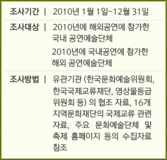 조사기간 : 2010년 1월 1일~12월 31일 조사대상 : 2010년에 해외공연에 참가한 국내 공연예술단체 2010년에 국내공연에 참가한 해외 공연예술단체 조사방법 : 유관기관(한국문화예술위원회, 한국국제교류재단, 영상물등급위원회 등)의 협조 자료, 16개 지역문화재단의 국제교류 관련 자료, 주요 문화예술단체 및 축제 홈페이지 등의 수집자료 참조