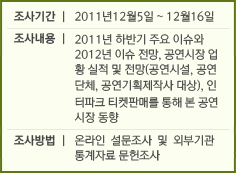 조사기간 : 2011년 12월 5일 ~ 12월 16일 조사내용 : 2011년 하반기 주요 이슈와 2012년 이슈 전망 공연시장 업황 실적 및 전망 (공연시설, 공연단체, 공연기획제작사 대상) 인터파크 티켓판매를 통해 본 공연시장 동향 조사방법 : 온라인 설문조사 및 외부기관 통계자료 문헌조사