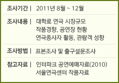 조사기간 : 2011년 8월 ~ 12월 조사내용 : 대학로 연극 시장규모 작품경향, 공연장 현황 연극종사자 활동, 관람객 성향 조사방법 : 표본조사 및 출구설문조사 참고자료 : 인터파크 공연예매자료(2010) 서울연극센터 작품자료