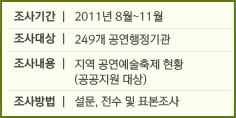 조사기간 | 2011년 8월~11월 조사대상 | 249개 공연행정기관 조사내용 | 지역 공연예술축제 (공공지원 대상) 조사방법 | 설문, 전수 및 표본조사