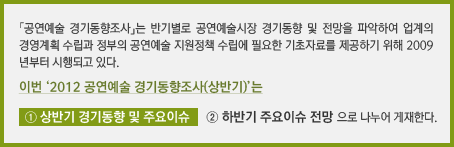 「공연예술 경기동향조사」는 반기별로 공연예술시장 경기동향 및 전망을 파악하여 업계의 경영계획 수립과 정부의 공연예술 지원정책 수립에 필요한 기초자료를 제공하기 위해 2009년부터 시행되고 있다. 이번 ‘2012 공연예술 경기동향조사(상반기)’는 ① 상반기 경기동향 및 주요이슈 ② 하반기 주요이슈 전망 으로 나누어 게재한다.