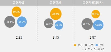 그림 1) 2012년 하반기 해당 분야별 전망 _ 전년동기<’11년 하반기> 대비