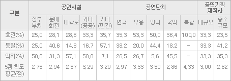 표 1) 2012년 하반기 세부 분야별 전망 _ 전년동기<’11년 하반기> 대비