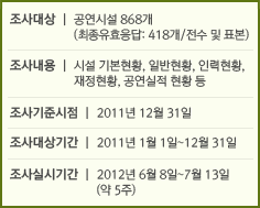 ○ 조사대상 : 공연시설 868개(최종유효응답: 418개/전수+표본) ○ 조사내용 : 시설 기본현황, 일반현황, 인력현황, 재정현황, 공연실적 현황 등 ○ 조사기준시점 : 2011년 12월 31일 ○ 조사대상기간 : 2011년 1월 1일~12월 31일 ○ 조사실시기간 : 2012년 6월 8일~7월 13일(약 5주)