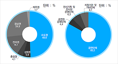 그래프