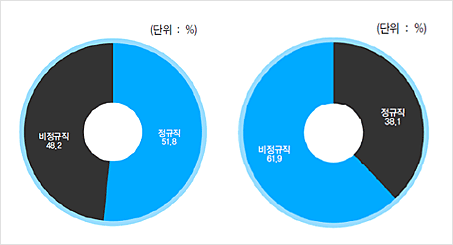 그래프