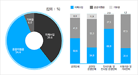 그래프