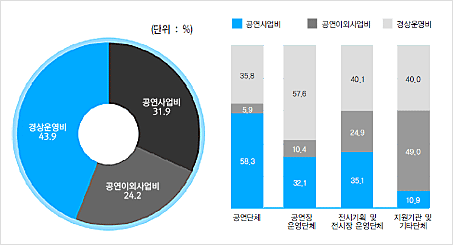 그래프