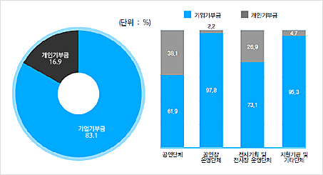 그래프