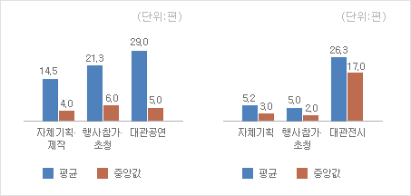 그래프