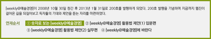 [weekly@예술경영]이 2008년 10월 30일 창간 후 2013년 1월 31일로 200호를 발행하게 되었다. 200호 발행을 기념하며 지금까지 웹진이 걸어온 길을 되짚어보고 독자들의 기대와 제언을 듣는 자리를 마련하였다. 연재순서 ① 숫자로 보는 [weekly@예술경영]  ② [weekly@예술경영] 활용법 제안(1) 입문편 ③ [weekly@예술경영] 활용법 제안(2) 실무편 ④ [weekly@예술경영]에 바란다