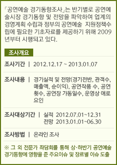「공연예술 경기동향조사」는 반기별로 공연예술시장 경기동향 및 전망을 파악하여 업계의 경영계획 수립과 정부의 공연예술 지원정책 수립에 필요한 기초자료를 제공하기 위해 2009년부터 시행되고 있다.&#13;&#10;&#13;&#10;[조사개요]&#13;&#10;&#13;&#10; 조사기간 l 2012.12.17 ~ 2013.01.07&#13;&#10;&#13;&#10; 조사내용 l 경기실적 및 전망(경기전반, 관객수, 매출액, 순이익), 공연작품 수, 공연횟수, 공연장 가동일수, 운영상 애로요인&#13;&#10;&#13;&#10; 조사대상기간 l 실적 2012.07.01~12.31&#13;&#10;&#13;&#10;전망 2013.01.01~06.30&#13;&#10;&#13;&#10; 조사방법 l 온라인 조사&#13;&#10;&#13;&#10;※ 그 외 전문가 좌담회를 통해 상‧하반기 공연예술 경기동향에 영향을 준 주요이슈 및 장르별 이슈 도출