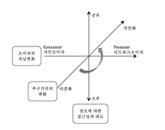 소비형태의 변화는 팟캐스트라는 플랫폼을 더욱 매력적으로 만든 원동력이다&#13;&#10;