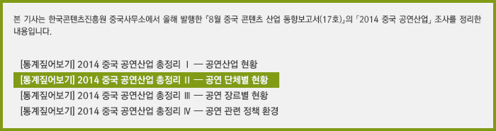 본 기사는 한국콘텐츠진흥원 중국사무소에서 올해 발행한 『8월 중국 콘텐츠 산업 동향보고서(17호)』의 『2014 중국 공연산업』 조사를 정리한 내용입니다./[통계짚어보기] 2014 중국 공연산업 총정리 Ⅰ/ [통계짚어보기] 2014 중국 공연산업 총정리 Ⅱ/[통계짚어보기] 2014 중국 공연산업 총정리 Ⅲ/[통계짚어보기] 2014 중국 공연산업 총정리 Ⅳ