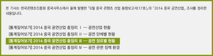 본 기사는 한국콘텐츠진흥원 중국사무소에서 올해 발행한 『8월 중국 콘텐츠 산업 동향보고서(17호)』의 『2014 중국 공연산업』 조사를 정리한 내용입니다./[통계짚어보기] 2014 중국 공연산업 총정리 Ⅰ/ [통계짚어보기] 2014 중국 공연산업 총정리 Ⅱ/[통계짚어보기] 2014 중국 공연산업 총정리 Ⅲ/[통계짚어보기] 2014 중국 공연산업 총정리 Ⅳ