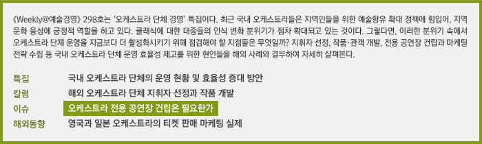 《Weekly@예술경영》 298호는 ‘오케스트라 경영’ 특집이다. 지휘자 선정, 작품·관객 개발, 전용 공연장 건립과 마케팅 전략 수립 등 국내 오케스트라 단체 운영 효율성 제고를 위한 현안들을 해외 사례와 결부하여 살펴본다./특집:국내 오케스트라 단체의 운영 현황 및 효율성 증대방안