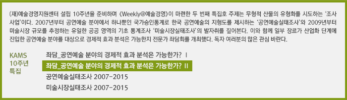 (재)예술경영지원센터 설립 10주년을 준비하며 《Weekly@예술경영》이 마련한 두 번째 특집호 주제는 무형적 산물의 유형화를 시도하는 ‘조사 사업’이다. 2007년부터 공연예술 분야에서 하나뿐인 국가승인통계로 한국 공연예술의 지형도를 제시하는 ‘공연예술실태조사’와 2009년부터 미술시장 규모를 추정하는 유일한 공공 영역의 기초 통계조사 ‘미술시장실태조사’의 발자취를 짚어본다. 이와 함께 일부 장르가 산업화 단계에 진입한 공연예술 분야를 대상으로 경제적 효과 분석은 가능한지 전문가 좌담회를 개최했다. 독자 여러분의 많은 관심 바란다. /KAMS 10주년 특집/좌담_공연예술 분야의 경제적 효과 분석은 가능한가? Ⅰ/좌담_공연예술 분야의 경제적 효과 분석은 가능한가? Ⅱ/공연예술실태조사 2007-2015/미술시장실태조사 2007-2015