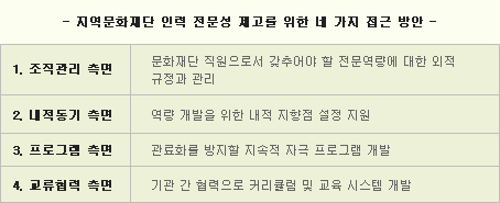 지역문화재단 인력 전문성 제고를 위한 네 가지 접근 방안