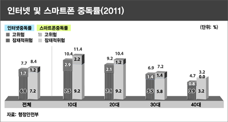 ▲「국가통계에서 찾아낸 2013 뉴 블루슈머」자료출처: 통계청