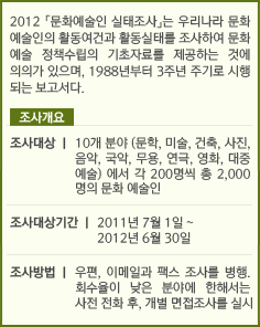 「2012 문화예술인 실태조사」는 우리나라 문화예술인의 활동여건과 활동실태를 조사하여 문화예술 정책수립의 기초자료를 제공하는 것에 의의가 있으며, 1988년부터 3주년 주기로 시행되는 보고서다. / 조사개요 / 조사대상│ 10개 분야(문학,미술,건축,사진,음악,국악,무용,연극,영화,대중예술)에서 각 200명씩 총 2,000명의 문화 예술인 / 조사대상기간│ 2011년 7월 1일 ~ 2012년 6월 30일  / 조사방법│ 우편, 이메일과 팩스 조사를 병행. 회수율이 낮은 분야에 한해서는 사전 전화 후, 개별 면접조사를 실시
