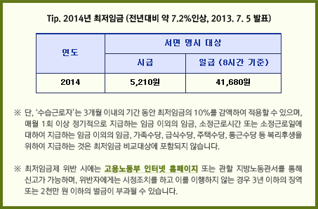 Tip. 2014년 최저임금 (전년대비 약 7.2%인상, 2013. 7. 5 발표) 내용 입니다.