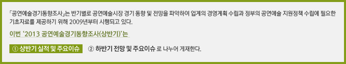 「공연예술경기동향조사」는 반기별로 공연예술시장 경기 동향 및 전망을 파악하여 업계의 경영계획 수립과 정부의 공연예술 지원정책 수립에 필요한 기초자료를 제공하기 위해 2009년부터 시행되고 있다. 이번 ‘2013 공연예술경기동향조사(상반기)’는 ①상반기 실적 및 주요이슈 ②하반기 전망 및 주요이슈 로 나누어 게재한다.