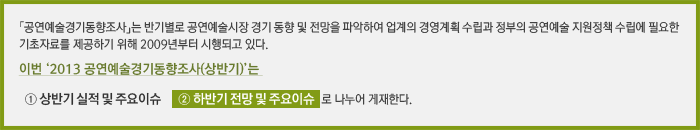 「공연예술경기동향조사」는 반기별로 공연예술시장 경기 동향 및 전망을 파악하여 업계의 경영계획 수립과 정부의 공연예술 지원정책 수립에 필요한 기초자료를 제공하기 위해 2009년부터 시행되고 있다. 이번 ‘2013 공연예술경기동향조사(상반기)’는 ①상반기 실적 및 주요이슈 ②하반기 전망 및 주요이슈 로 나누어 게재한다.