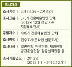 조사기간 ∥ 2013.6.24 ~ 2013.8.9/조사대상 ∥ 575개 전문예술법인·단체(2012년 12월 31일 기준 지정유효 단체)/응답자수 ∥ 406개 전문예술법인·단체 / 조사방법 ∥ 전수조사(온라인 설문조사)/ 조사내용 ∥ 일반현황, 인력현황, 재정현황 / 공간운영현황, 활동실적현황 등 / 조사기준년도 ∥ 2012년(2012.1.1 ~ 2012.12.31)