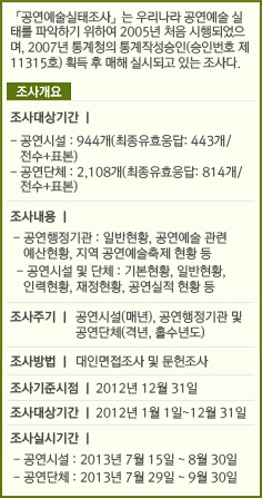  「공연예술실태조사」는 우리나라 공연예술 실태를 파악하기 위하여 2005년 처음 시행되었으며, 2007년 통계청의 통계작성승인(승인번호 제11315호) 획득 후 매해 실시되고 있는 조사이다.
									조사개요 ○ 조사대상∥- 공연시설 : 944개(최종유효응답: 443개/전수+표본) - 공연단체 : 2,108개(최종유효응답: 814개/전수+표본)∥ ○ 조사내용∥ 공연행정기관 : 일반현황, 공연예술 관련 예산현황, 지역 공연예술축제 현황 등∥ 공연시설 및 단체 : 기본현황, 일반현황, 인력현황, 재정현황, 공연실적 현황 등 ○ 조사방법 : 대인면접조사 및 문헌조사 ∥ ○ 조사기준시점 : 2012년 12월 31일 ∥ ○ 조사대상기간 : 2012년 1월 1일~12월 31일 ∥ ○ 조사실시기간 ∥ - 공연시설 : 2013년 7월 15일 ~ 8월 30일 ∥ - 공연단체 : 2013년 7월 29일 ~ 9월 30일 ∥)