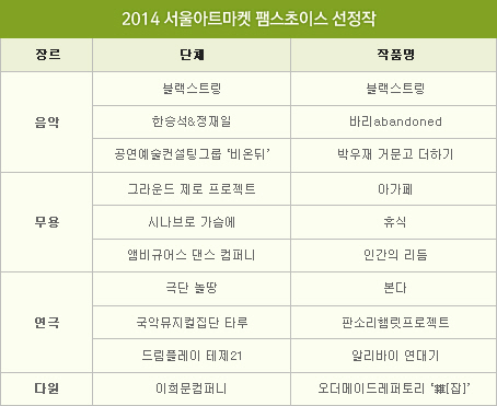 2014 서울아트마켓 팸스초이스 선정작