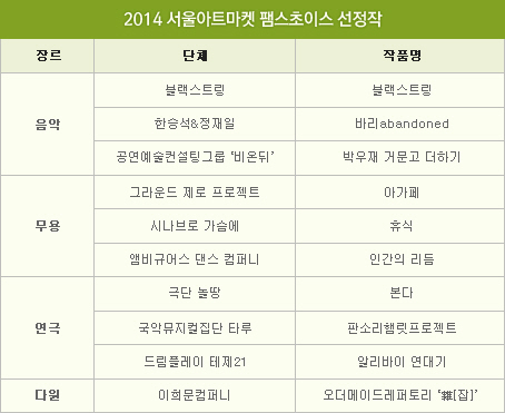 2014 서울아트마켓 팸스초이스 선정작