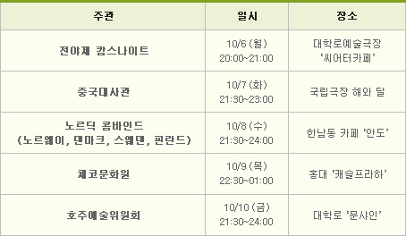 아시아 공연예술 현재와 미래 진단, 포커스세션&#13;&#10;