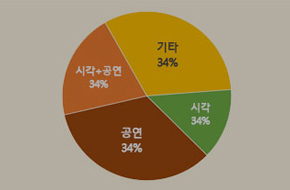 [캄스이즈] 웹진 《예술경영》과 독자 사이