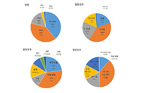 [캄스이즈] 웹진의 질문, 독자의 화답