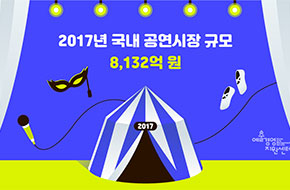 2017년 국내 공연시장 규모 8,132억 원