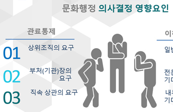 [자료읽기] 문화예술 의사결정에 누가 영향을 주고 있을까?