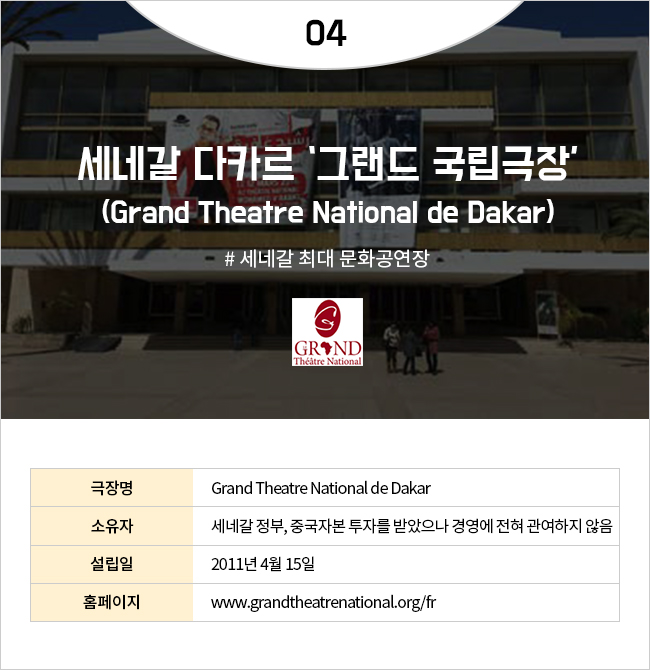 콜론극장(Teatro Colón)