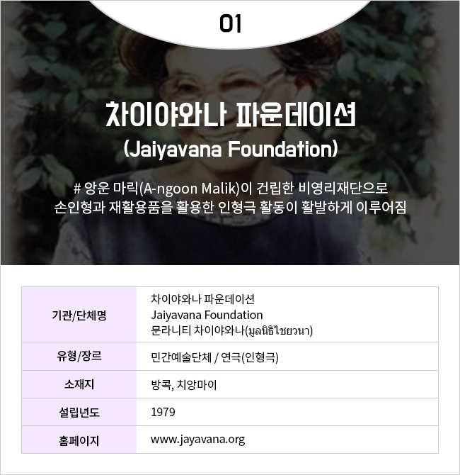 차이야와나 파운데이션(Jaiyavana Foundation)