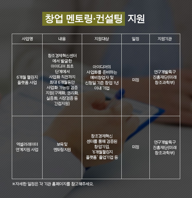 #4 창업 멘토링·컨설팅  지원  